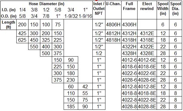 Titan aluminum reel sizing guide reference