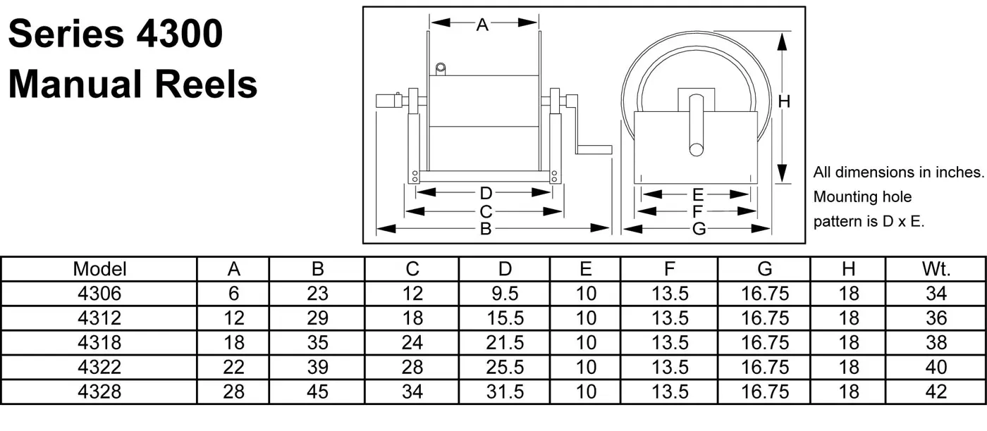 Titan 4300 manual series dimension reference for 4312S